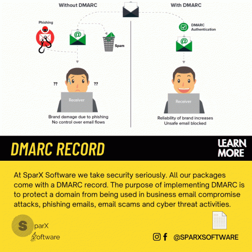 Learn More - DMARC Record