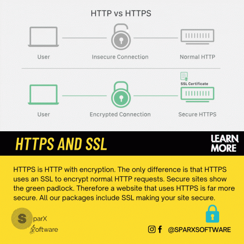 Learn More - HTTPS and SSL